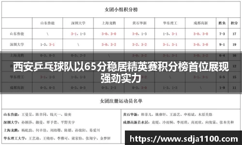 西安乒乓球队以65分稳居精英赛积分榜首位展现强劲实力
