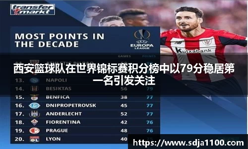 西安篮球队在世界锦标赛积分榜中以79分稳居第一名引发关注